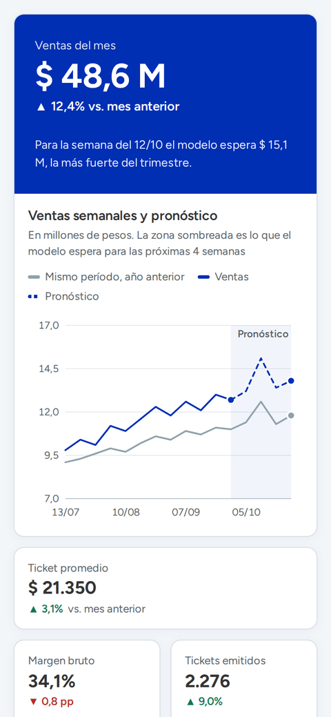 El mismo dashboard de comercio, en el celular